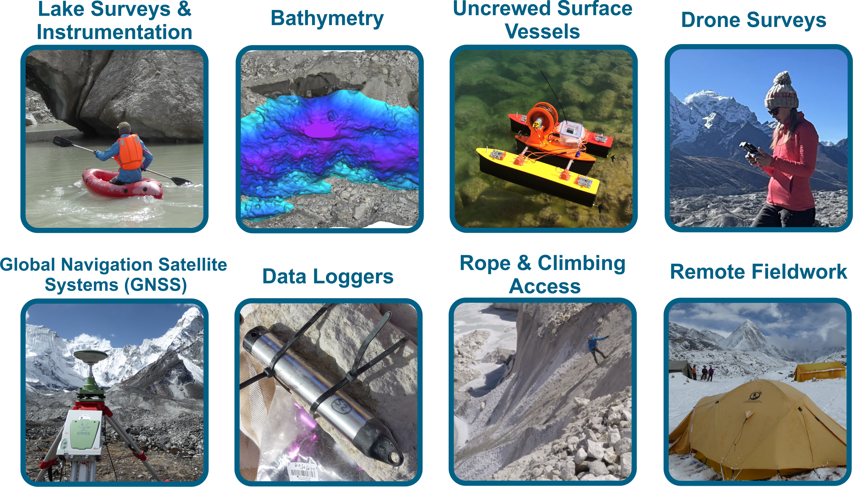 Research schematic illustrating the types of methods we use during fieldwork