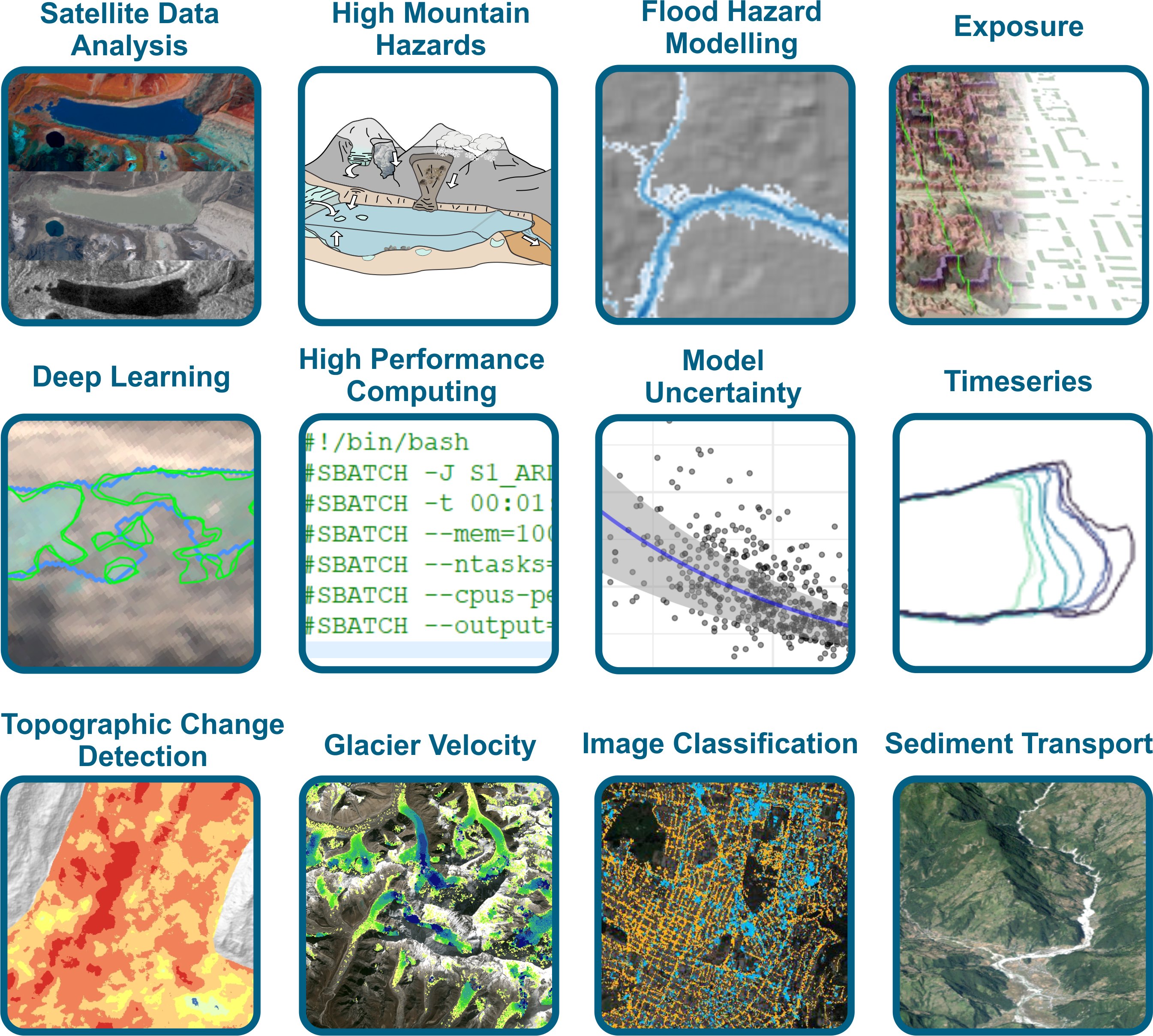 Research schematic illustrating the types of analyses we conduct